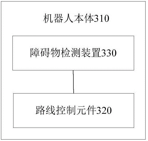 Obstacle detection device, robot and obstacle avoidance system