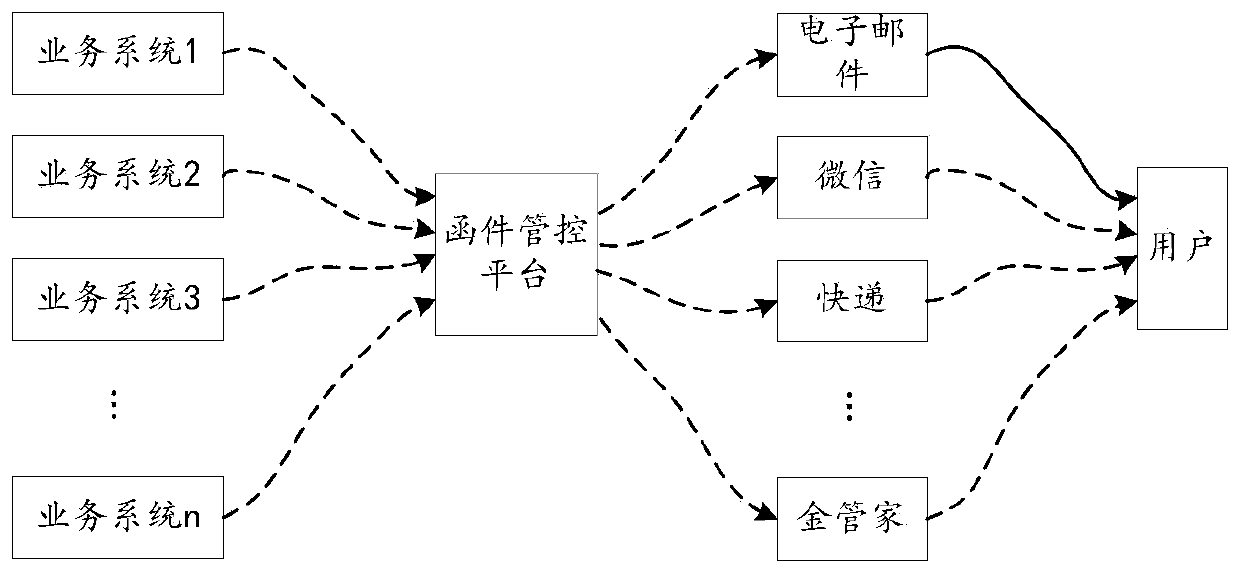 Letter monitoring method, device and apparatus and storage medium