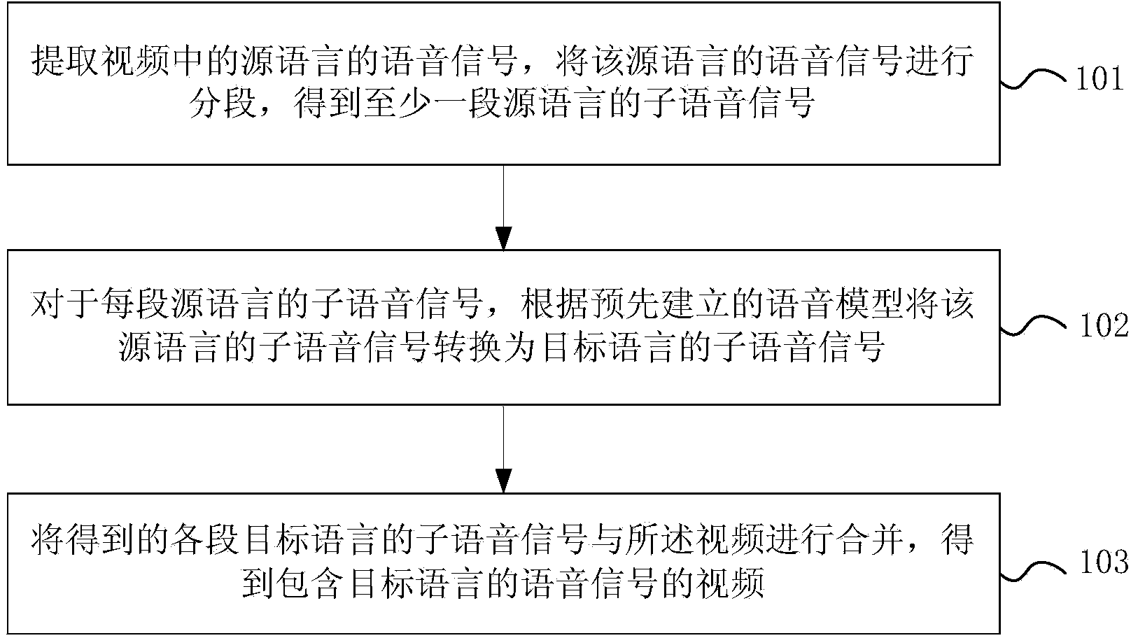 Video voice conversion method, video voice conversion device and server