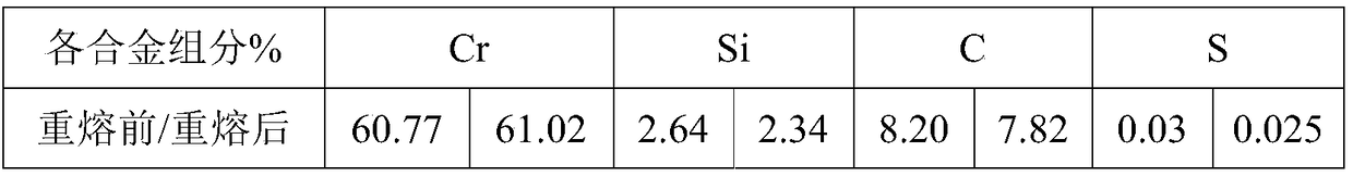 High-carbon ferro-chrome smelting method