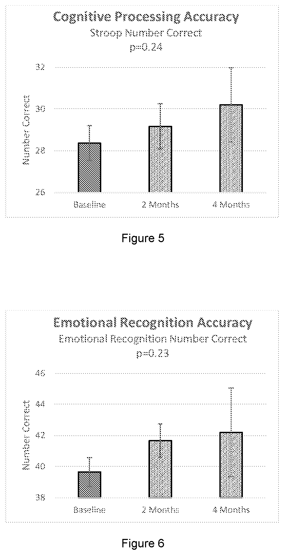 Compositions and methods for the treatment and prevention of cognitive decline and preservation of neuronal function