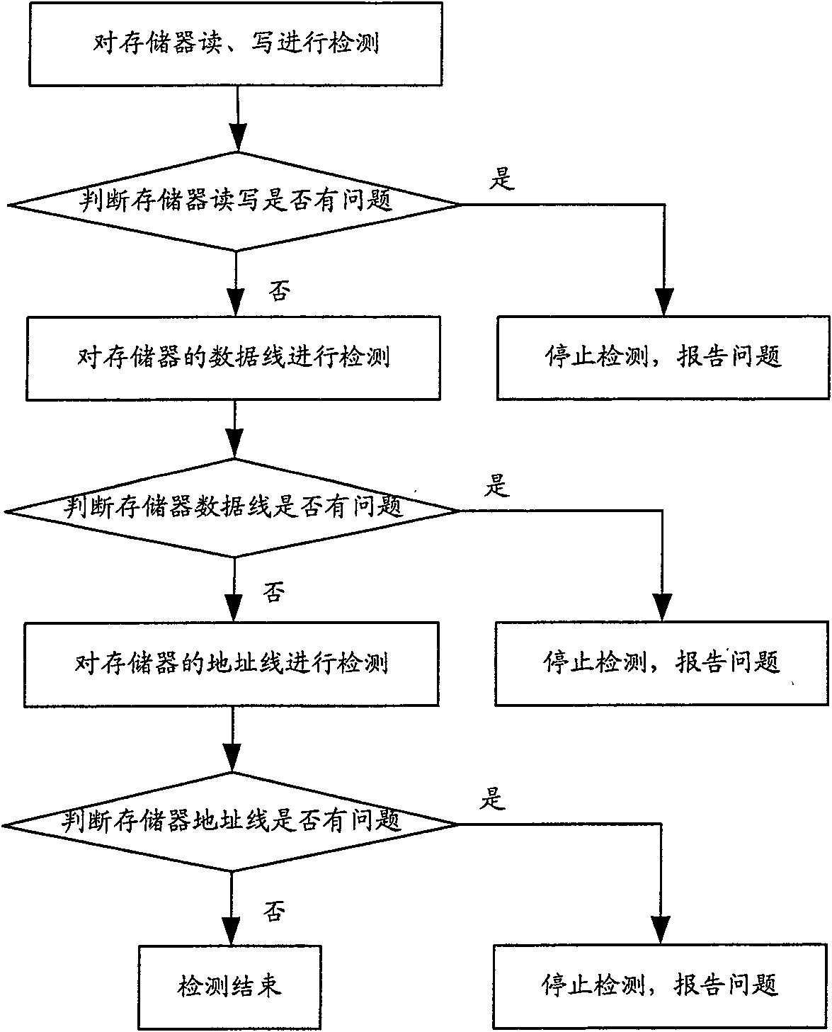 Memory device detecting method