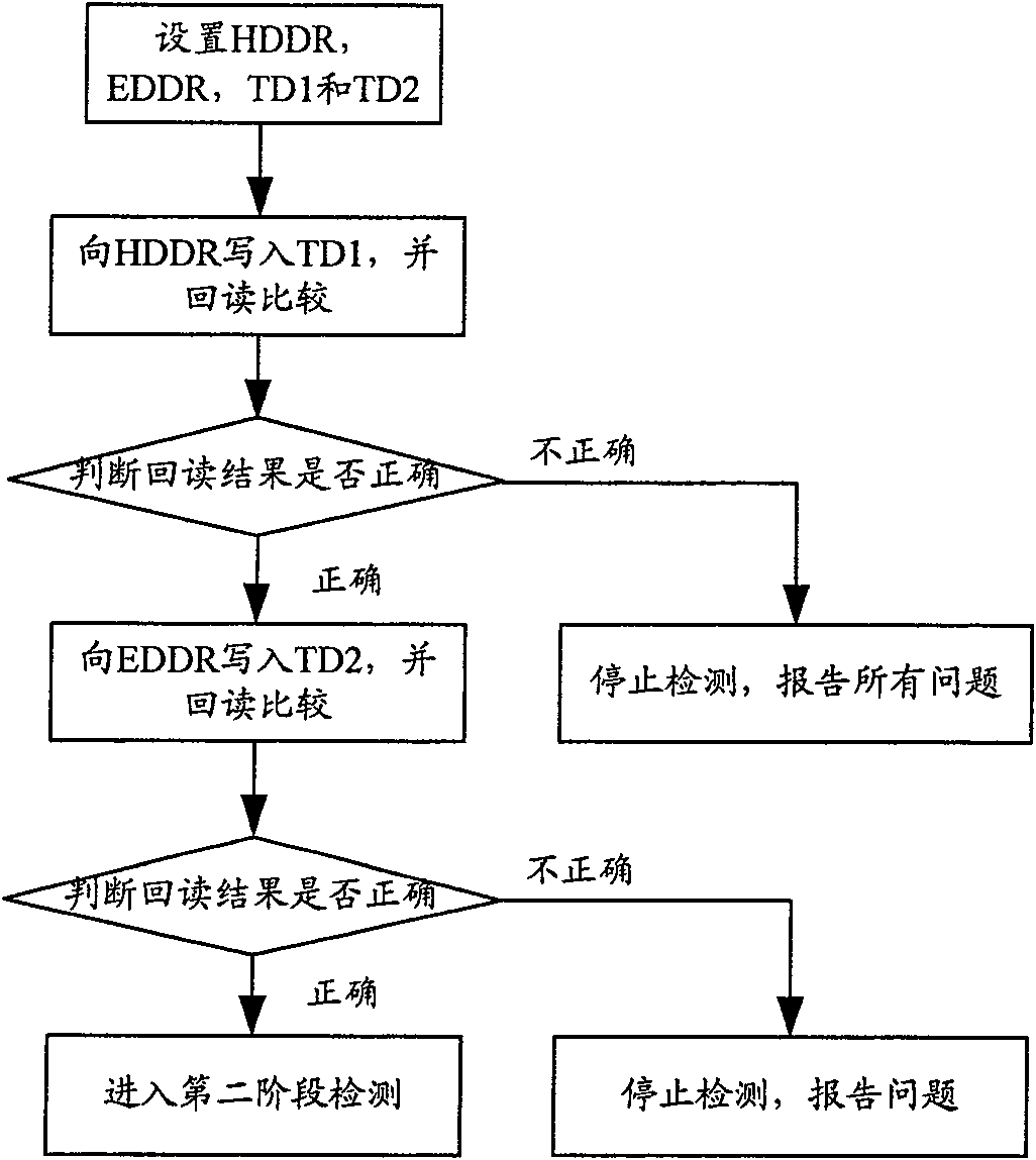 Memory device detecting method