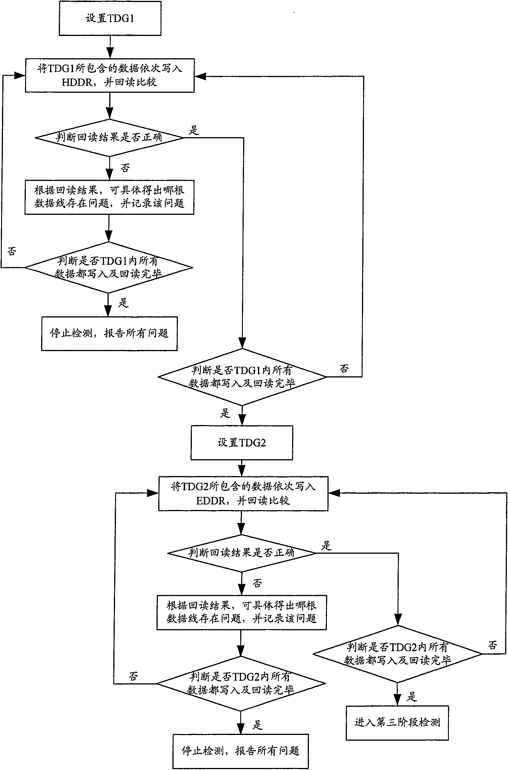 Memory device detecting method