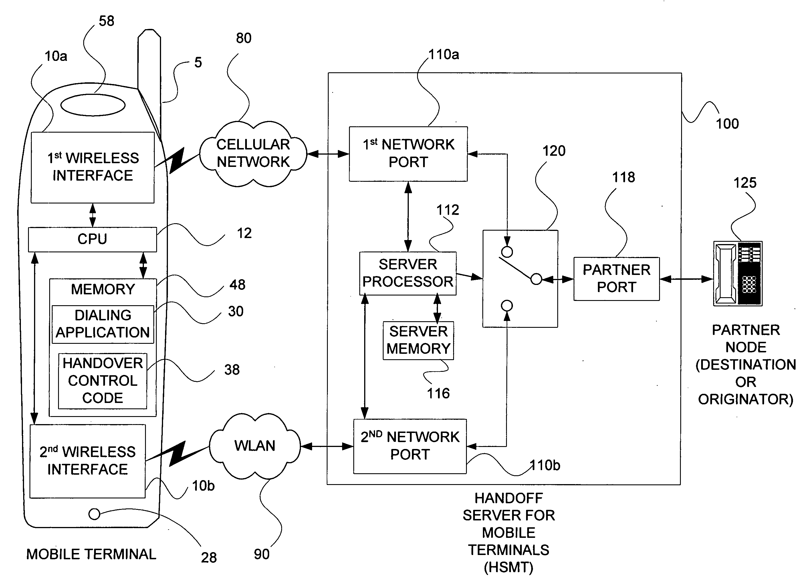 Vertical network handovers