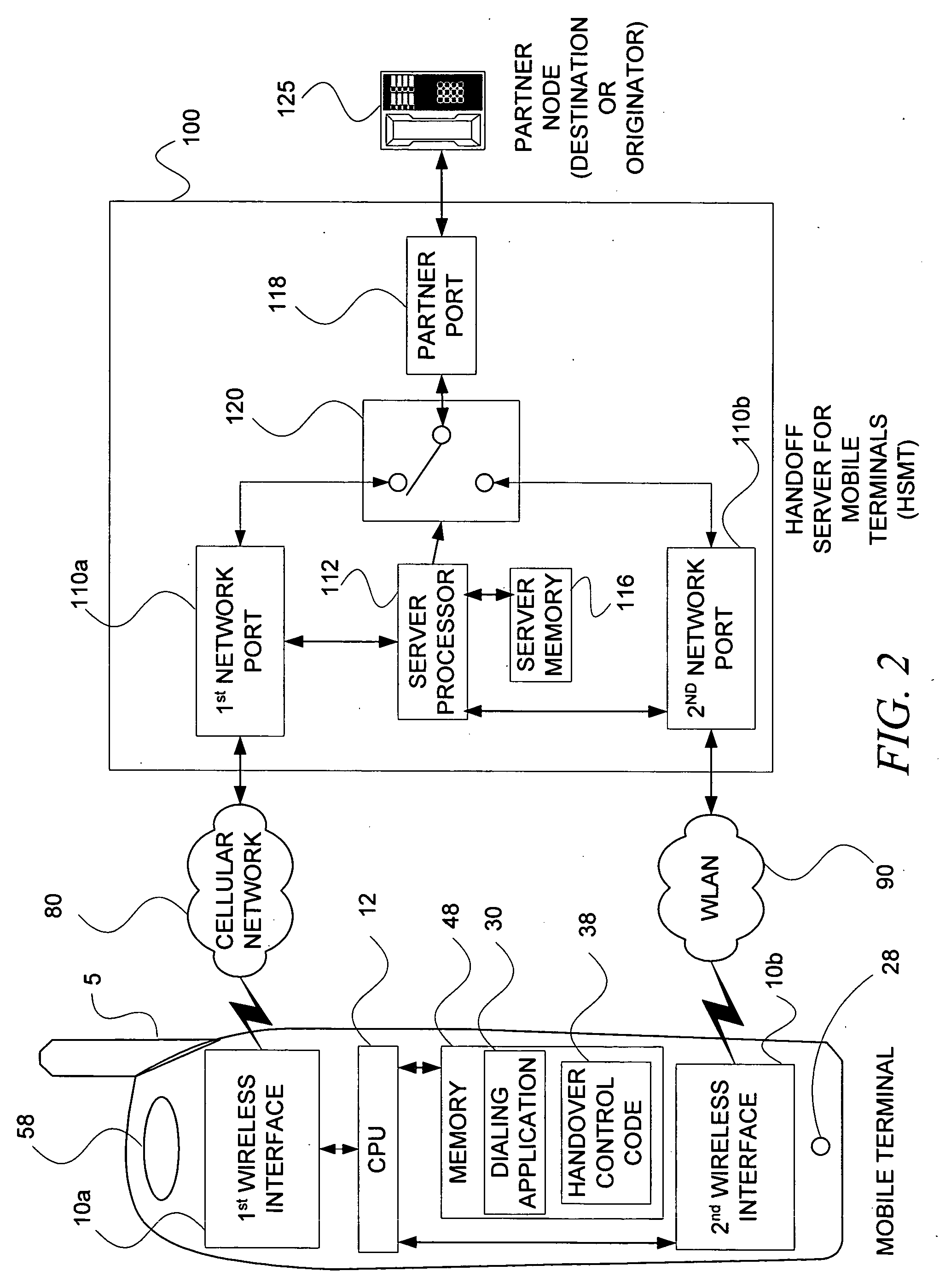 Vertical network handovers