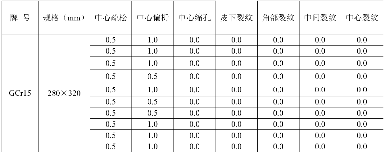 Method for removing center line shrinkage and controlling center segregation of 280mm*320mm fracture surface high-carbon steel