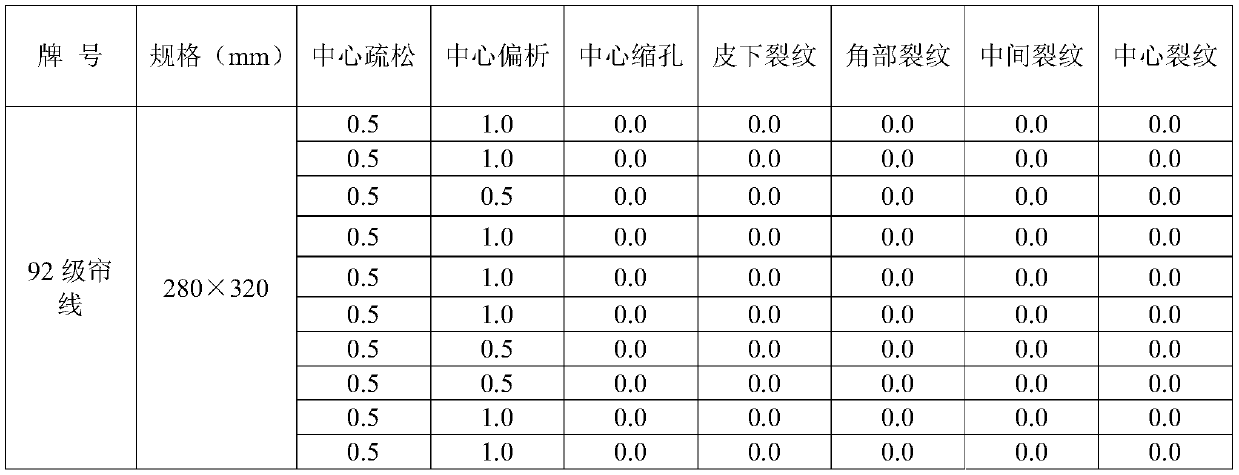 Method for removing center line shrinkage and controlling center segregation of 280mm*320mm fracture surface high-carbon steel