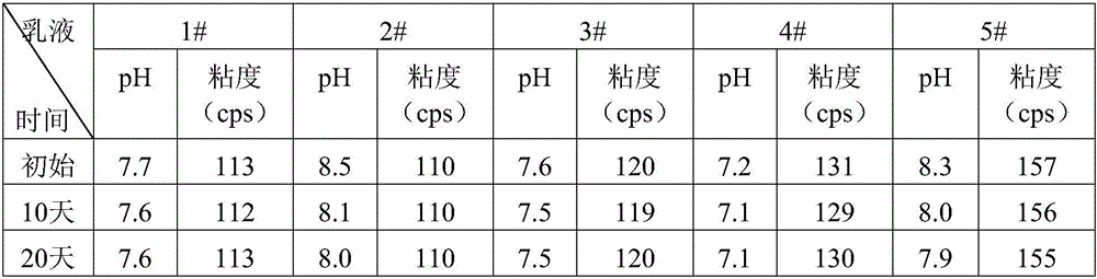 Waterborne radiation-supportive curing polyurethane acrylate combination, preparation method and coating