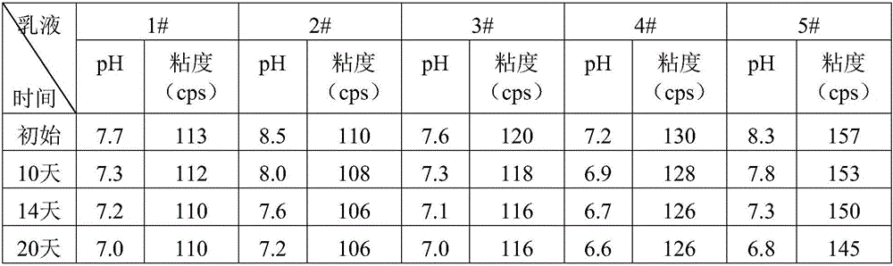 Waterborne radiation-supportive curing polyurethane acrylate combination, preparation method and coating