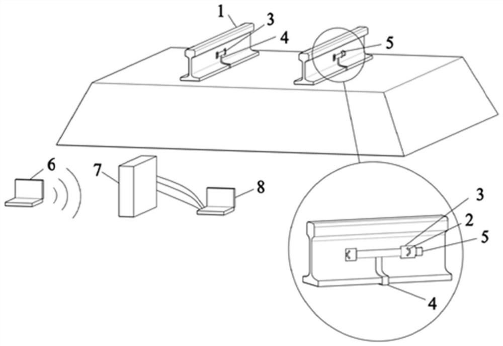 Wheel-rail force wireless monitoring device, system and method