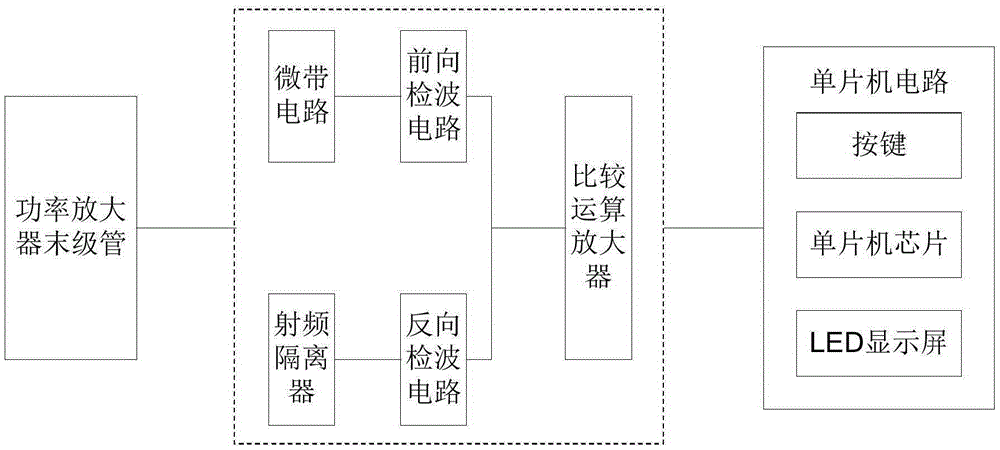 SCM standing-wave ratio monitoring circuit applied to power amplifier