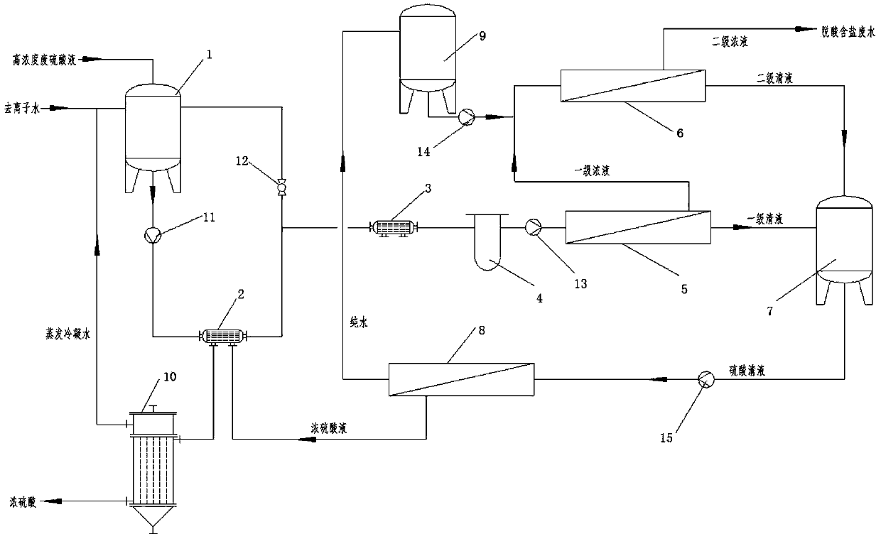 High-concentration waste sulfuric acid treatment method and system