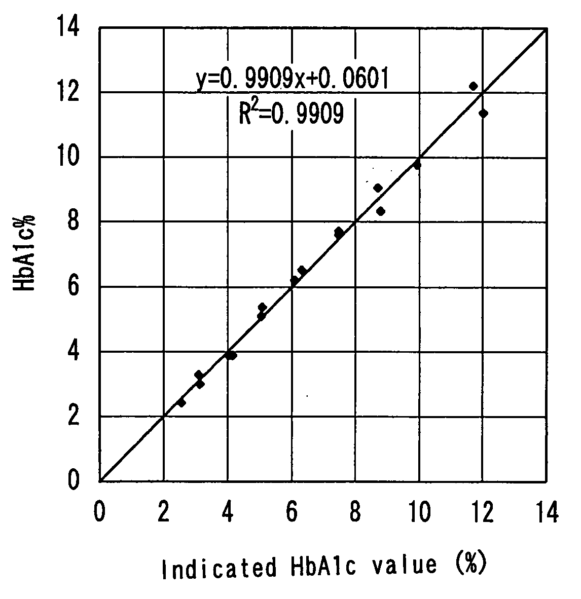 Protein cleavage method and thereof