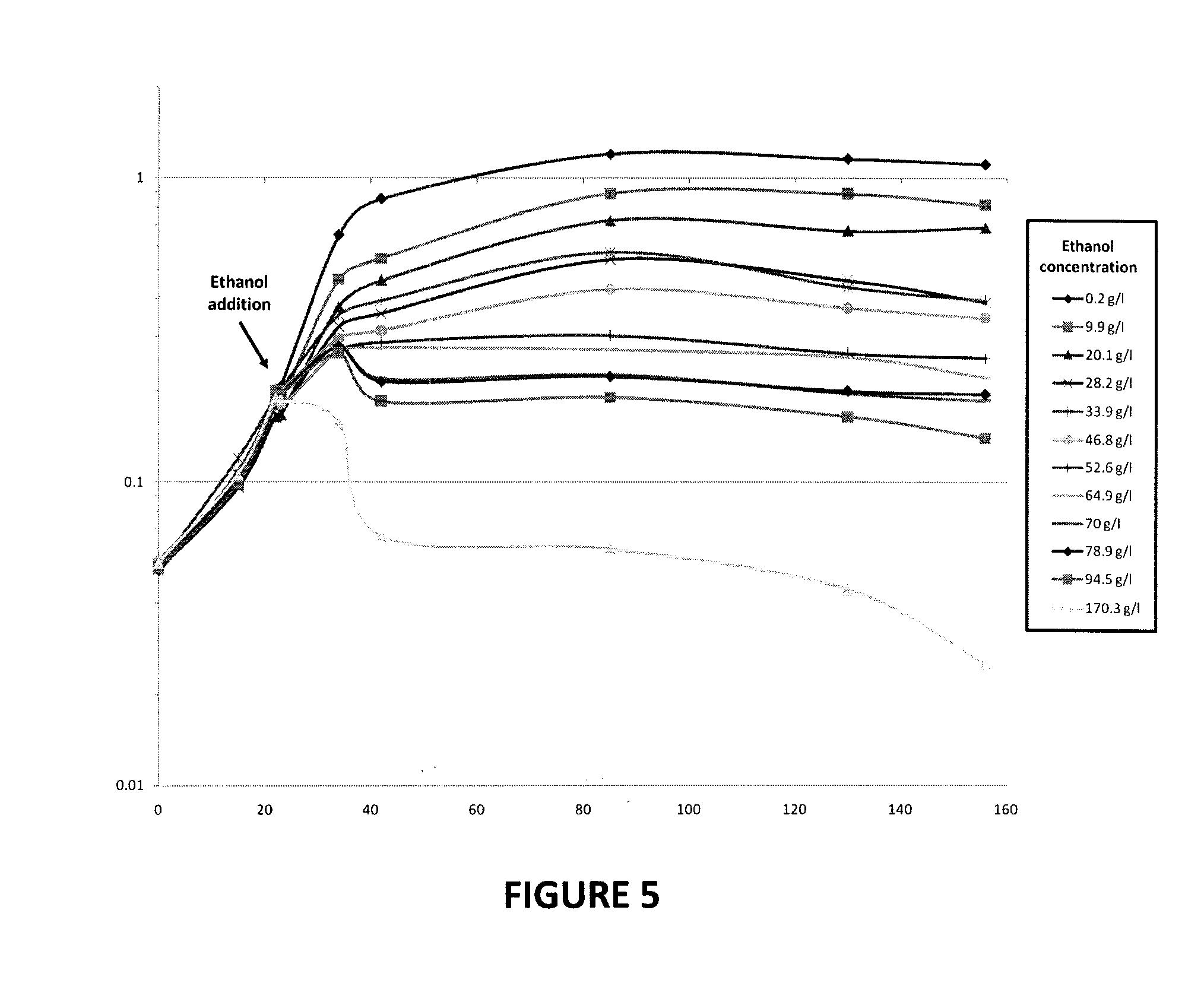 Alcohol production process