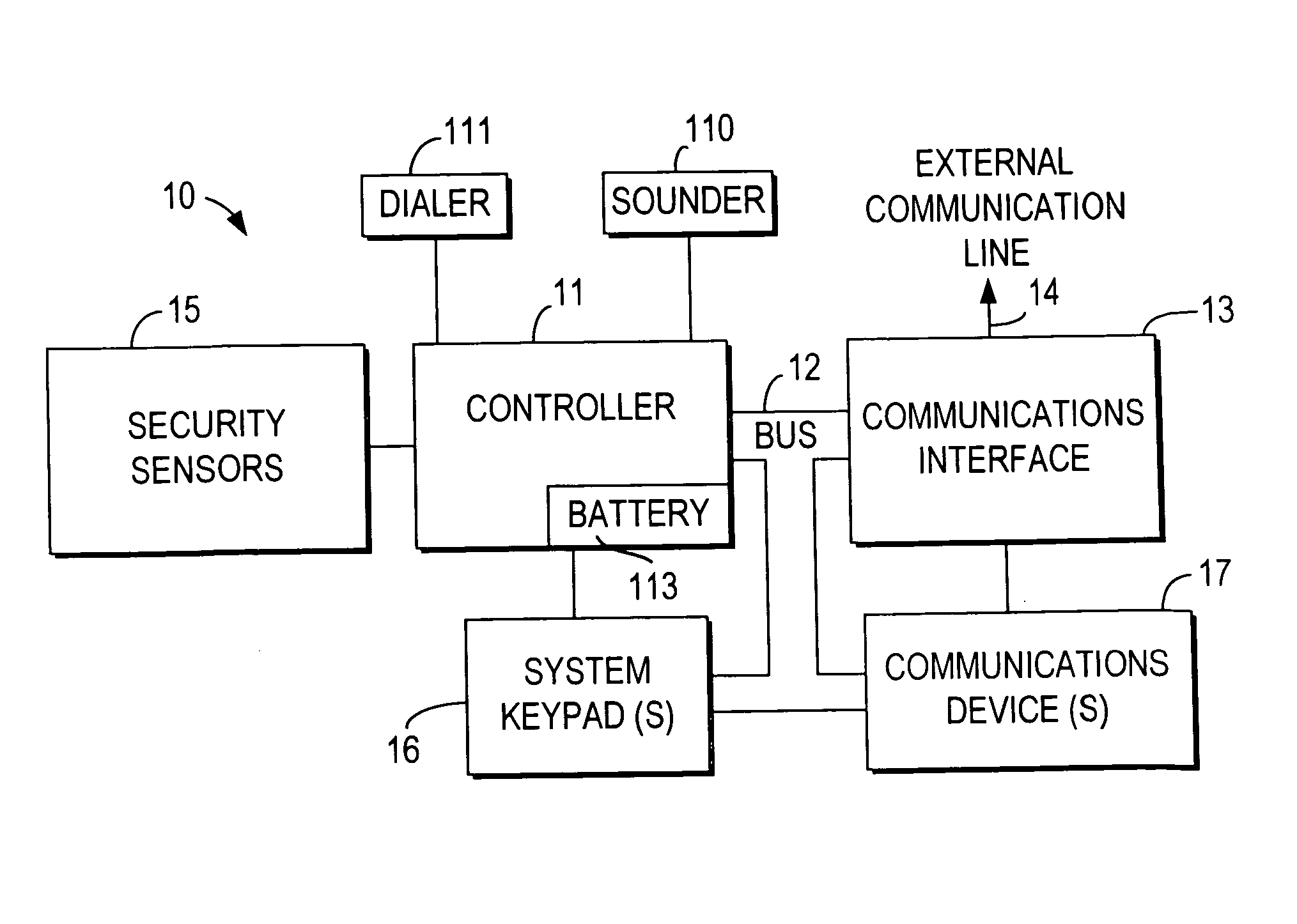 Integrated security and communications system with secure communications link