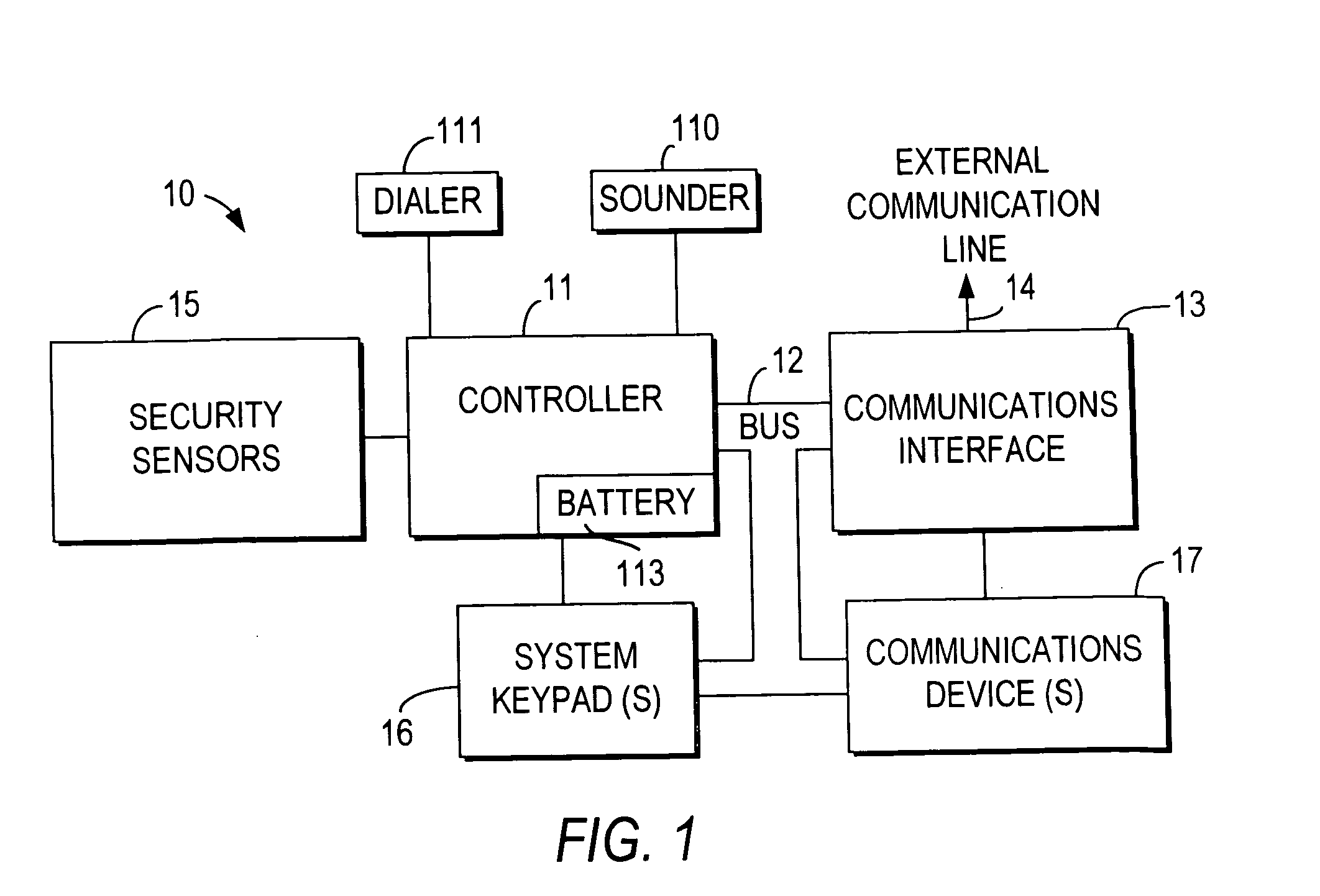 Integrated security and communications system with secure communications link