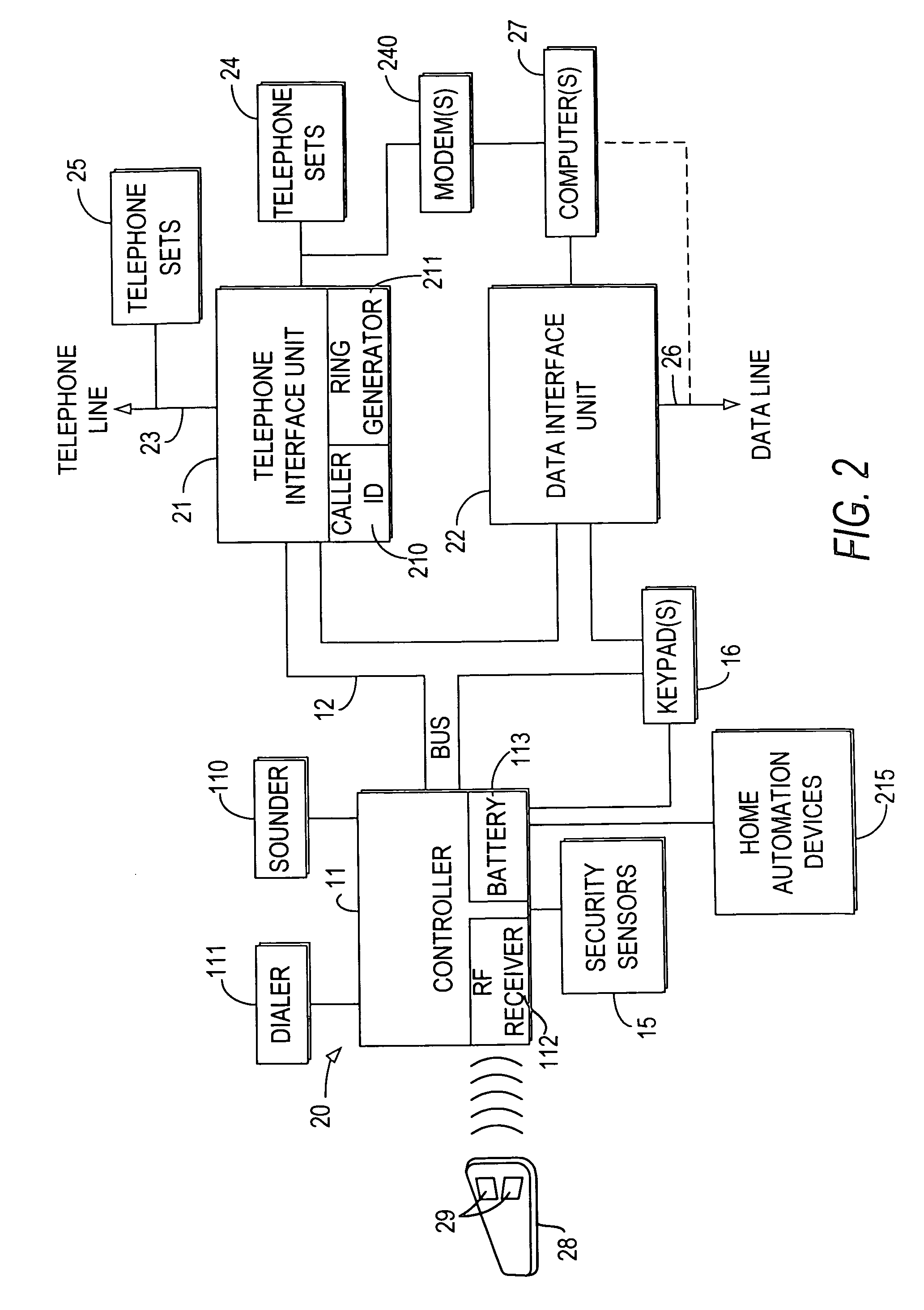 Integrated security and communications system with secure communications link