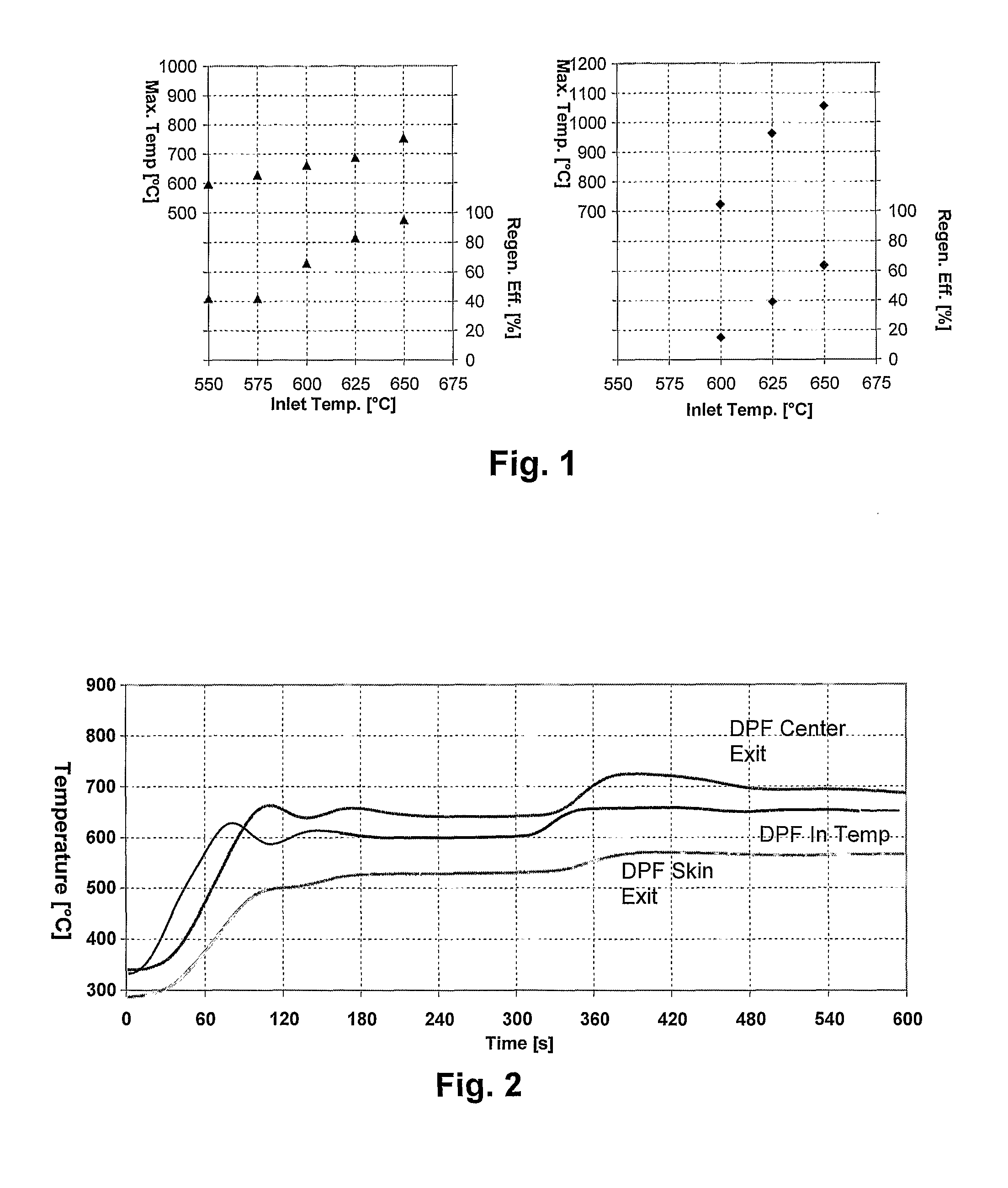 Regeneration of Diesel Particulate Filters