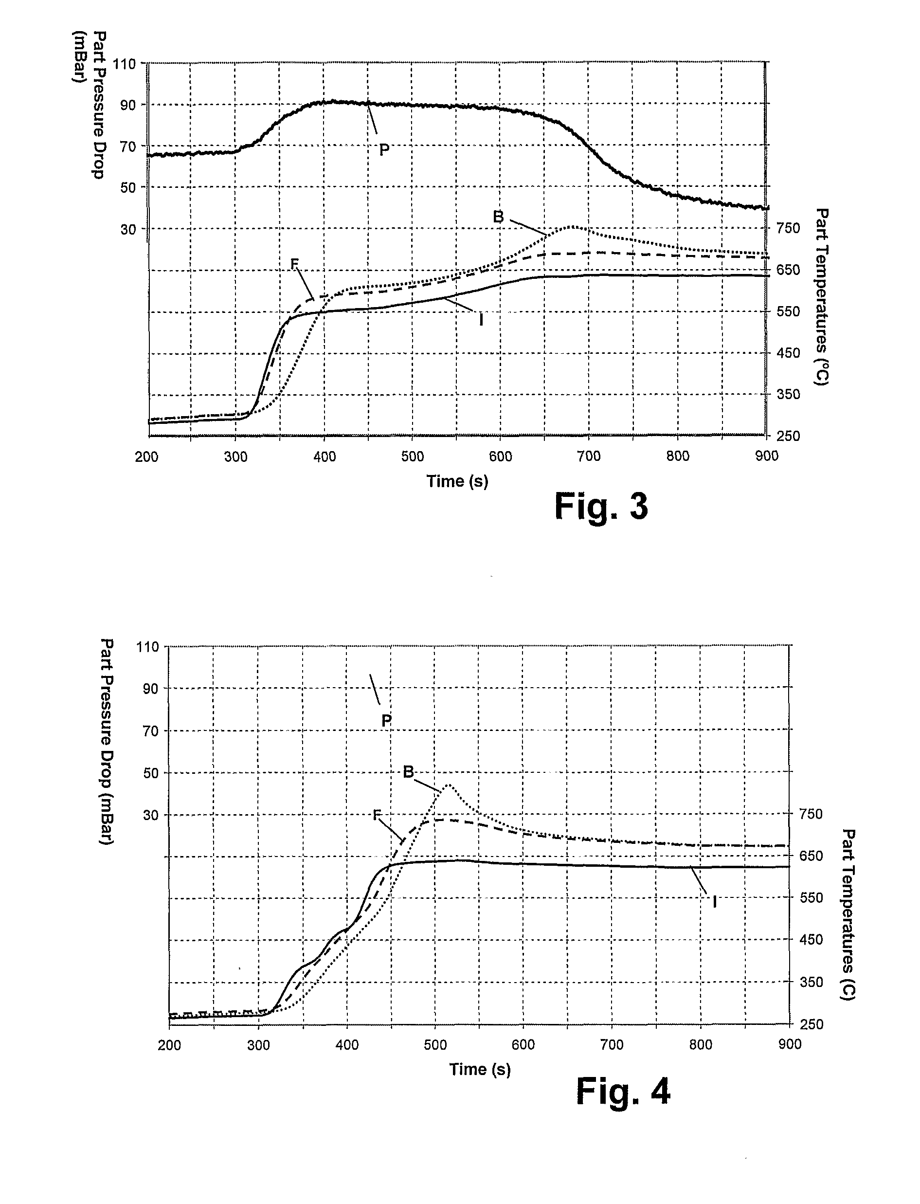 Regeneration of Diesel Particulate Filters