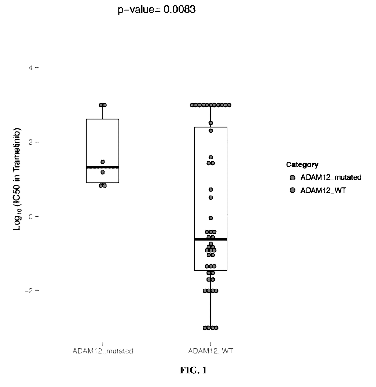 Methods for determining responsiveness to mek/erk inhibitors