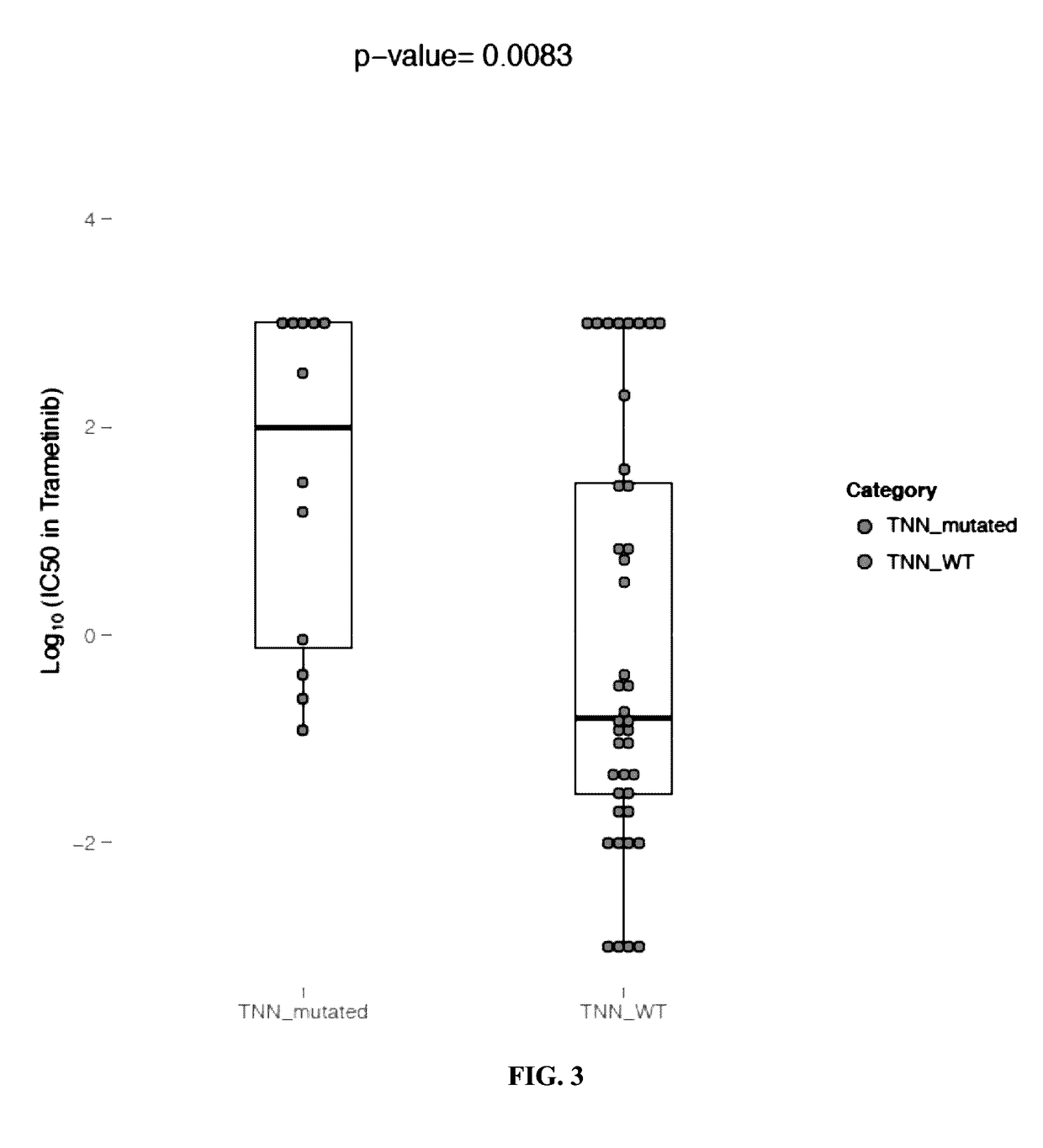 Methods for determining responsiveness to mek/erk inhibitors