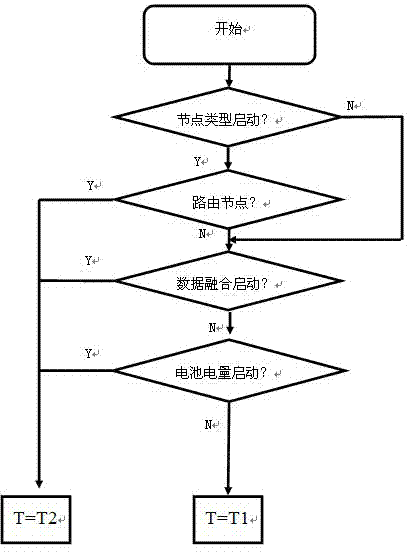 Clock synchronization method and device for large-scale wireless sensor network