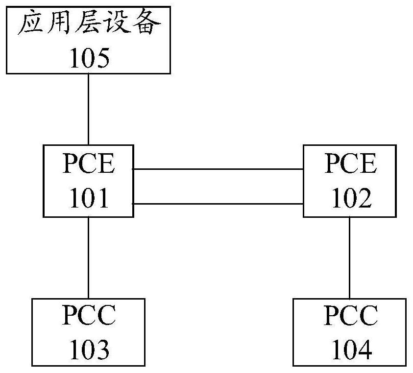 Flow rule sending method, path calculation unit and path calculation client