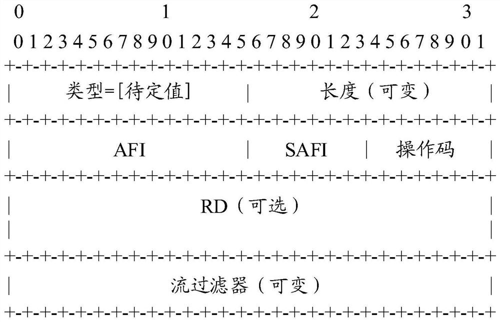 Flow rule sending method, path calculation unit and path calculation client