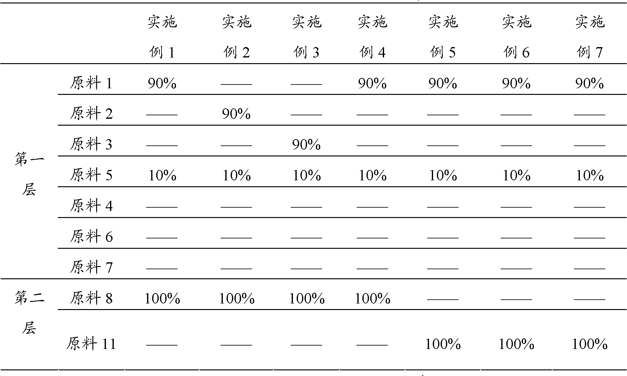 Multilayer heat shrinkage film