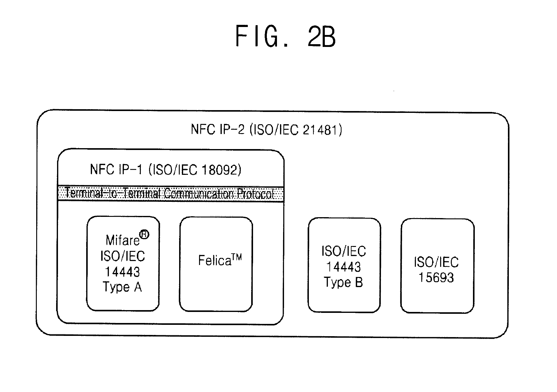 Method of operating near field communication (NFC) device and NFC device