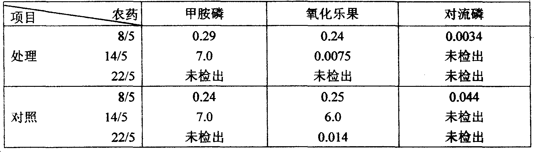 Active enzyme biological resuming agent (fertilizer) and preparation method thereof