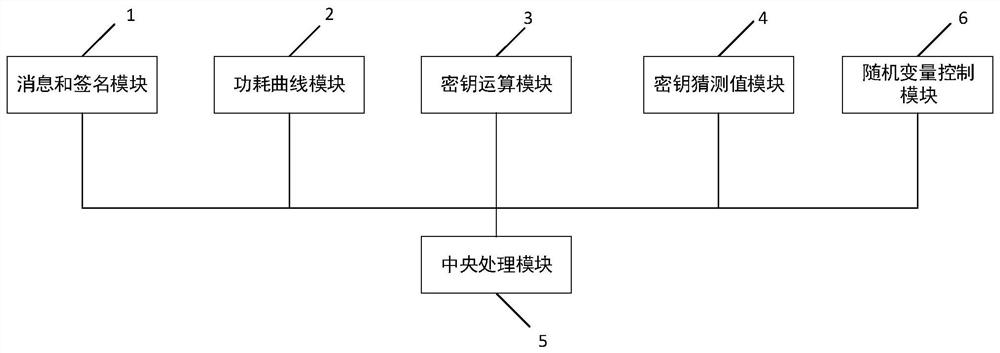 A key recovery device and method for uov signature