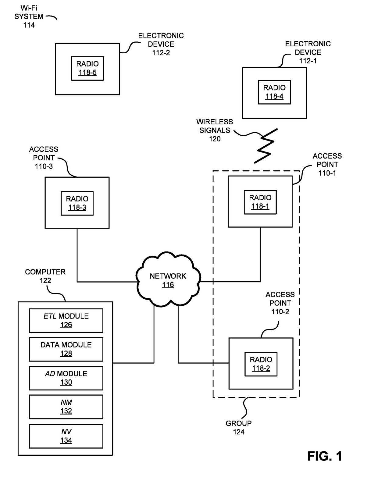 Anomaly Detection Based on Performance Indicators