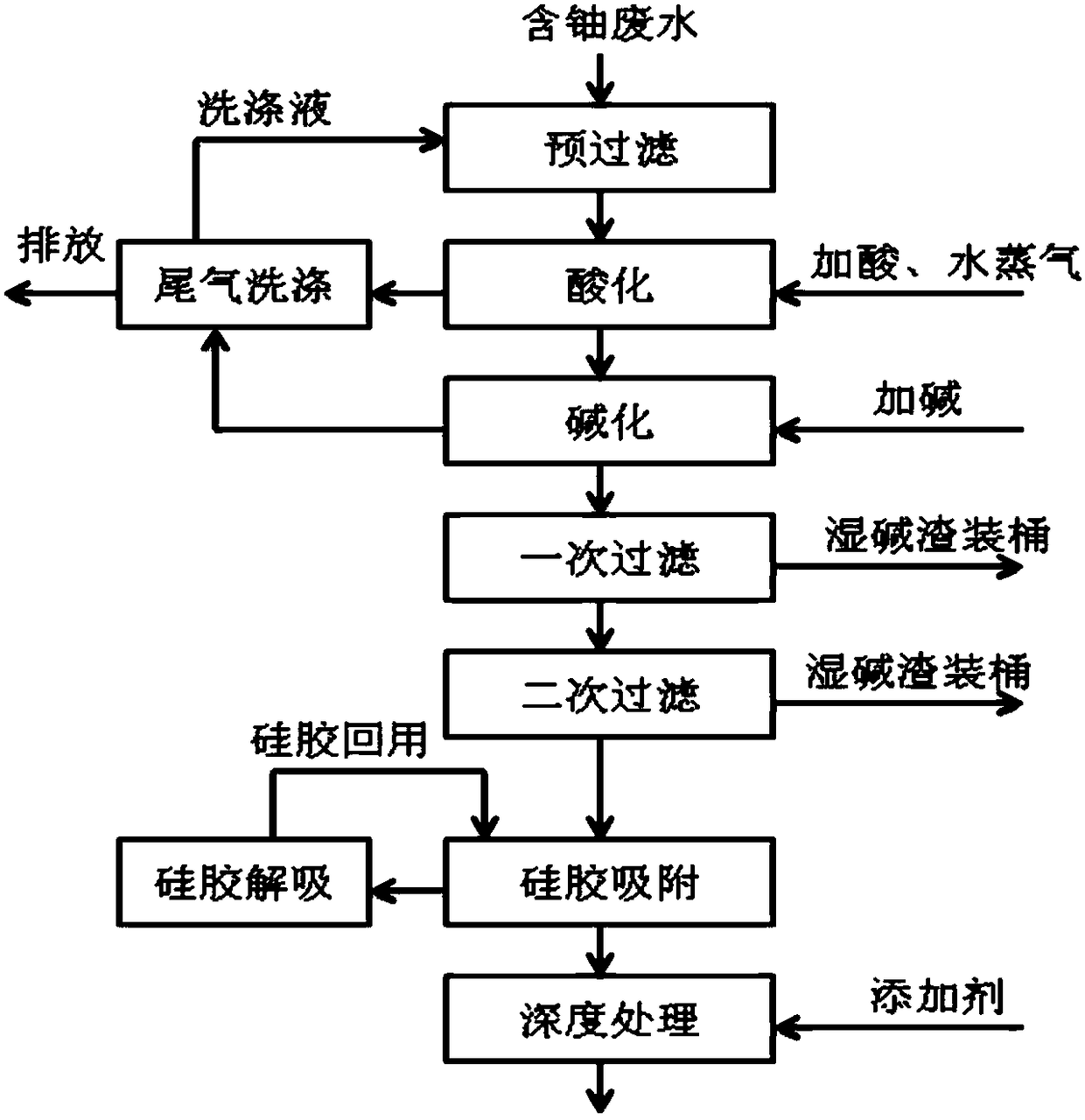 Uranium-containing wastewater treatment method