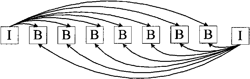 Evaluating method of compression properties of layered B forecasting structures