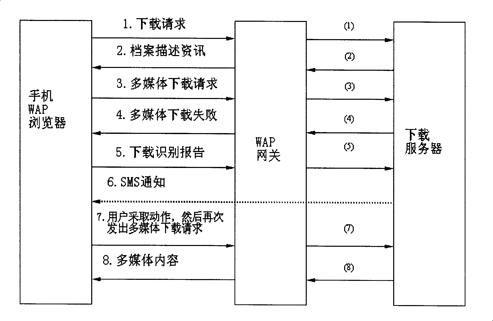 Method of downloading multimedia document using WAP protocol and SMS service