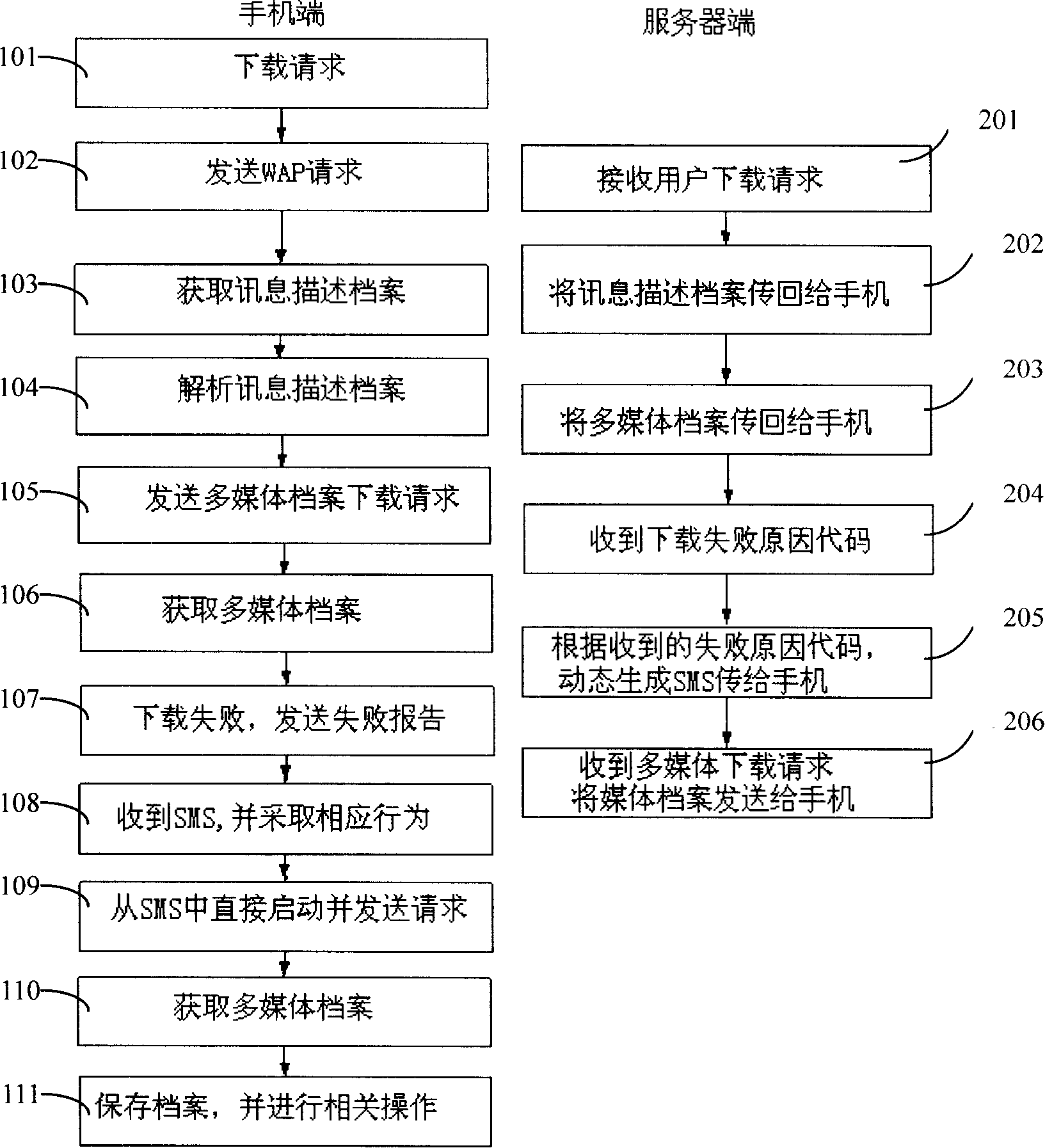 Method of downloading multimedia document using WAP protocol and SMS service