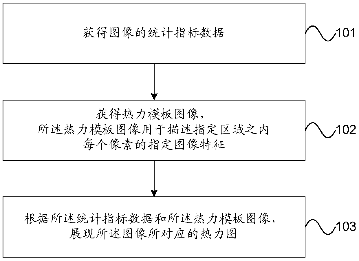 Method and device for displaying heat map