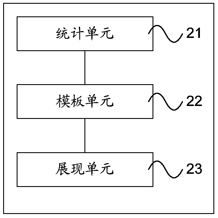 Method and device for displaying heat map