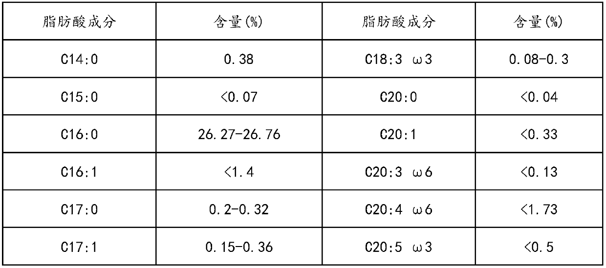 Substitute-plasma safe nutrient feed and preparation method thereof