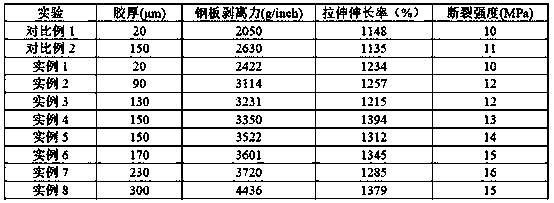 A kind of non-substrate easy-pull removable adhesive tape and its preparation and use method