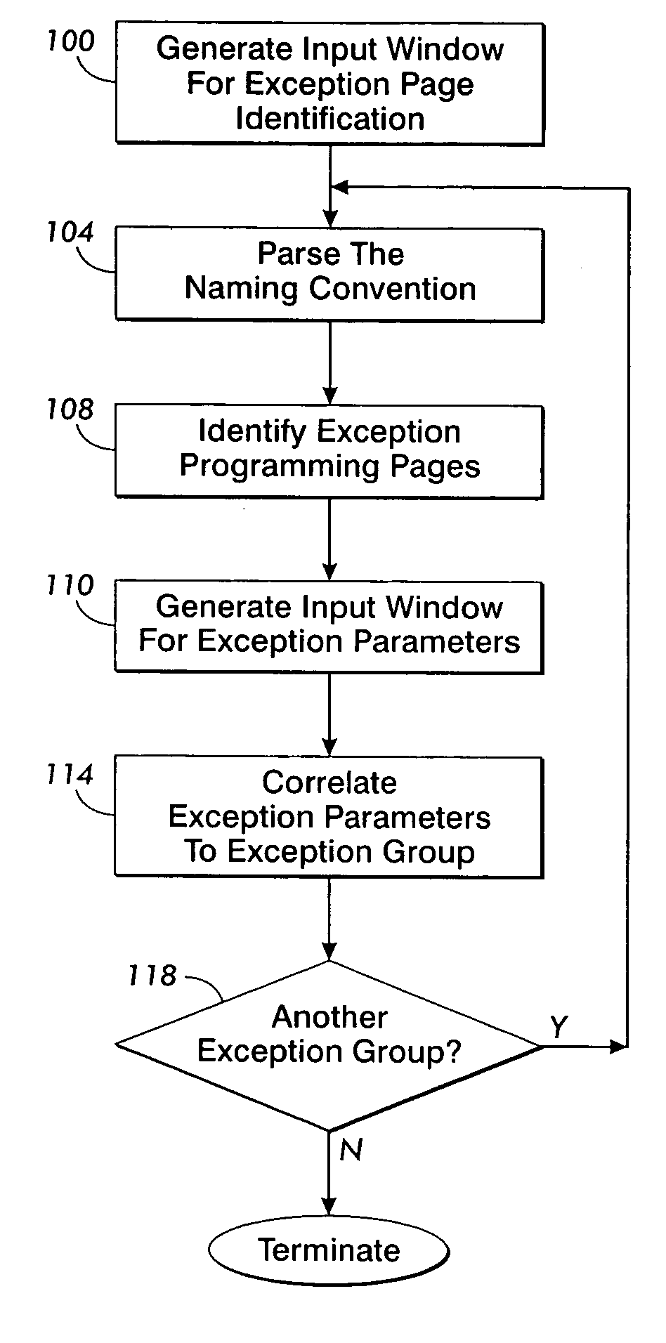 Method and system for multi-page exception programming in a document management system