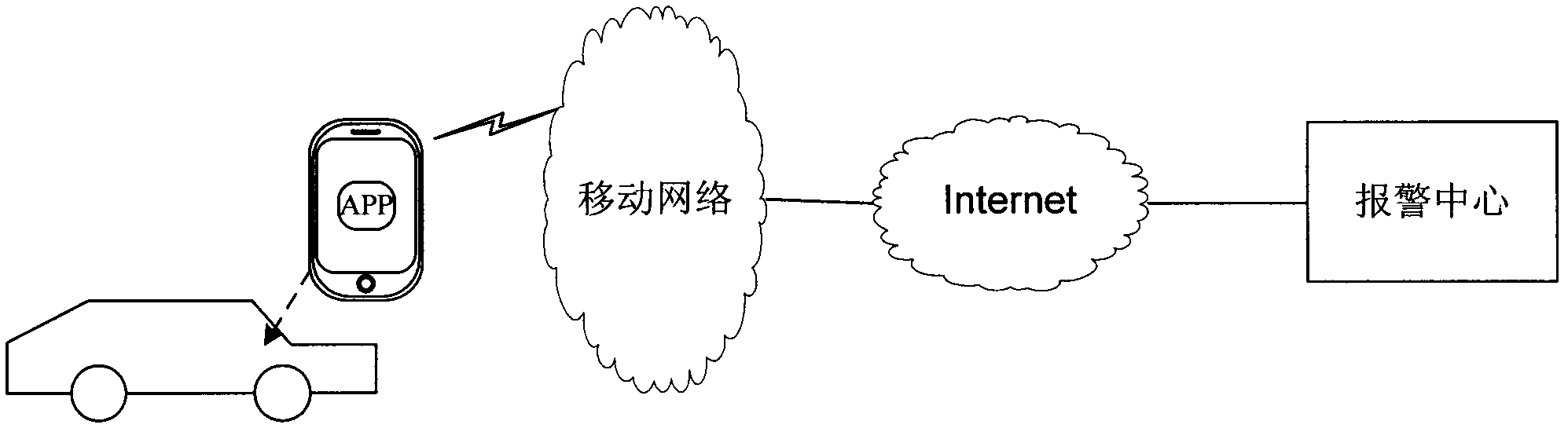 Traffic safety security device based on intelligent mobile phone