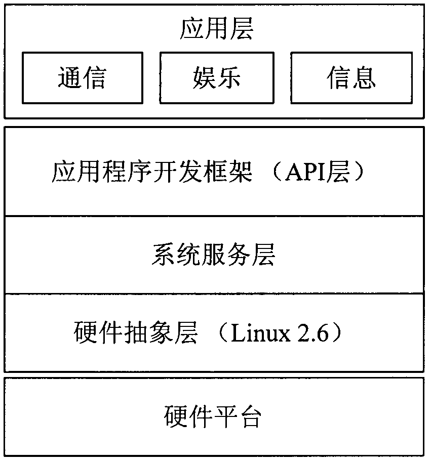 Traffic safety security device based on intelligent mobile phone