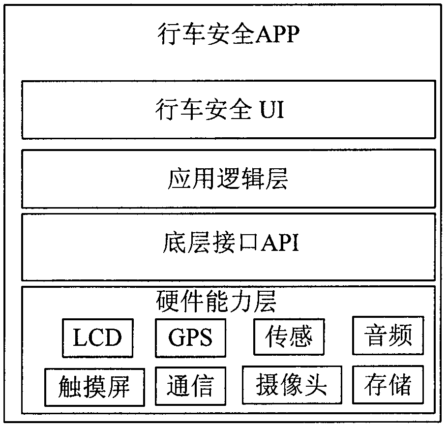 Traffic safety security device based on intelligent mobile phone