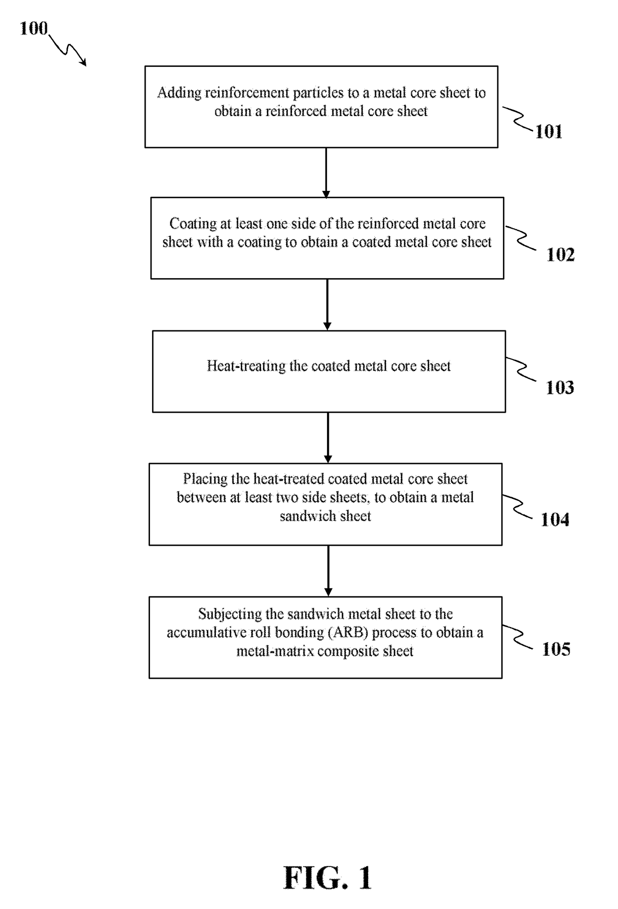 Multilayer metal matrix composite and fabrication thereof