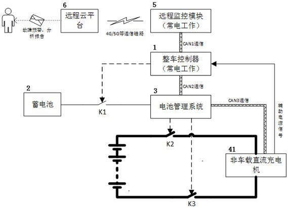 Multi-layer safety protection device and method for electric vehicle charging