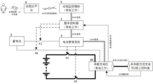 Multi-layer safety protection device and method for electric vehicle charging