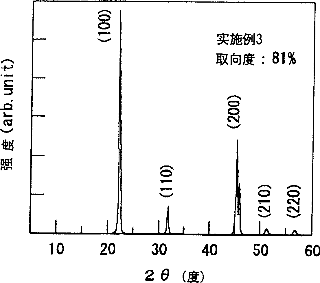 Crystal oriented ceramics and production method of same